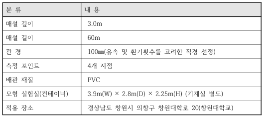 대상 모형 실험실 개요