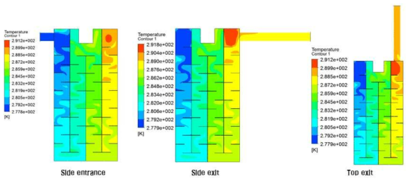 Inlet/Outlet 형상에 따른 CFD 분석