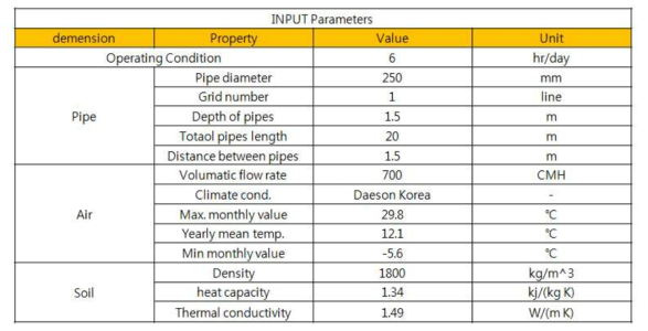 INPUT Parameters