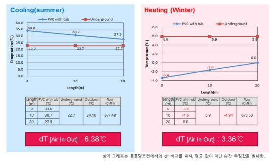 PVC with tub Heat Flux 비교