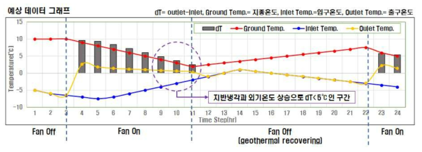 예상데이터 그래프