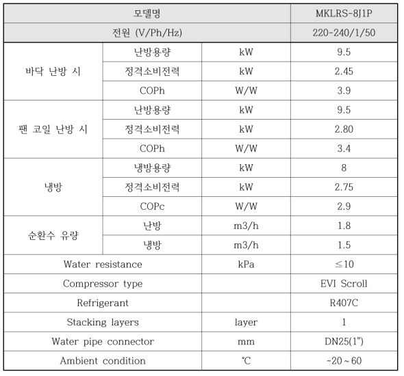 MKLRS-8J1P 히트펌프의 사양