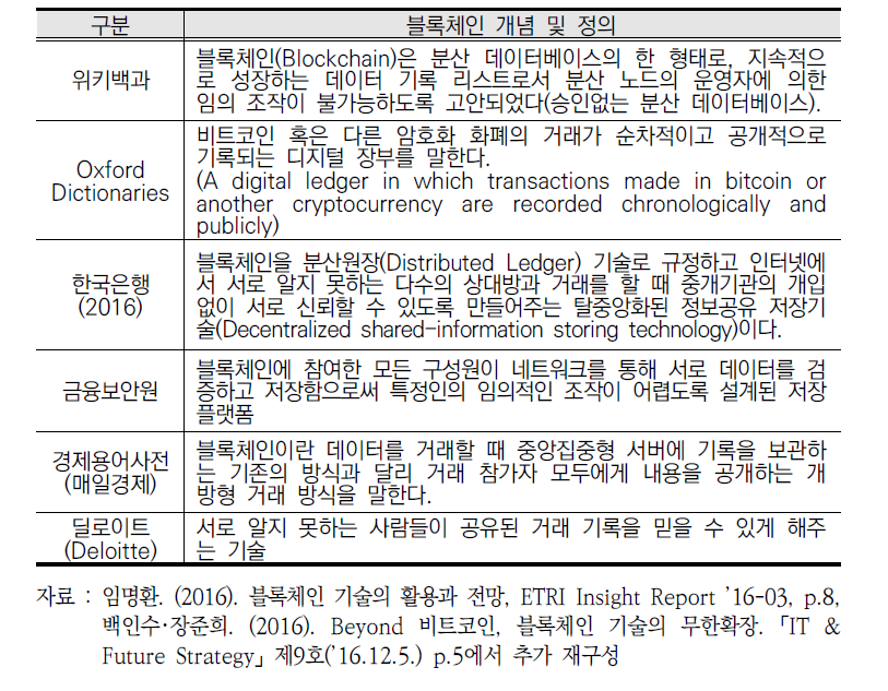 블록체인 개념 및 정의