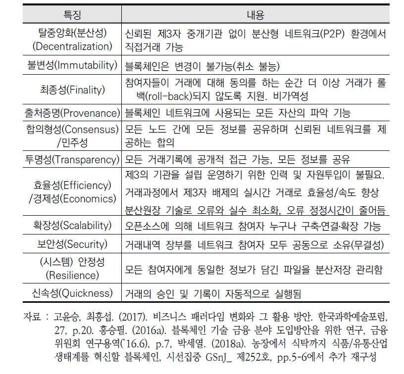 블록체인의 기술적 특징