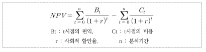 순현재가치법 계산식