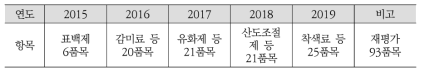 식품첨가물의 기준 및 규격 재평가 연도별 추진일정