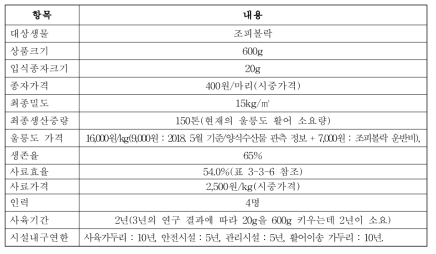 경제성 분석을 위한 조건 관리시설