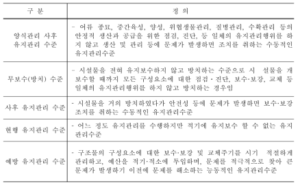 사후유지관리 수준의 구분 및 정의