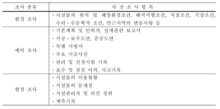 점검계획 수립 시 사전조사 항목