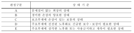 손상 판정기준