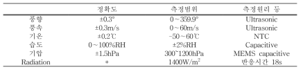 통합기상관측시스템의 관측센서