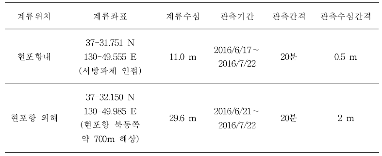 해류계 계류 정보