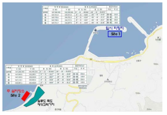 해상가두리 항내 임시 피항지 및 항 외부 주 설치장소 지역