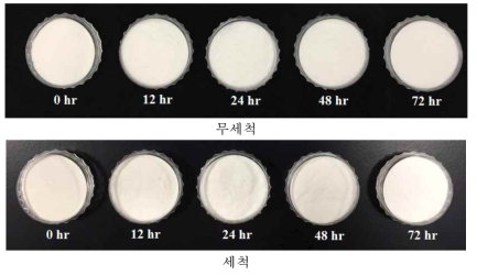 세척 유무에 따른 쌀의 발효시간별 발효쌀가루의 외관