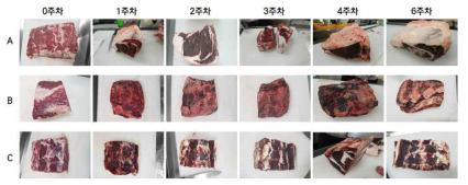 Comparison of aging beef during aging (before trimming)