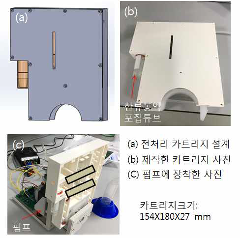 시료전처리 과정 모듈별 분리