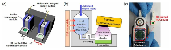 3D-printed chip 기반 등온증폭 자동화 장치 및 비색센서 시스템