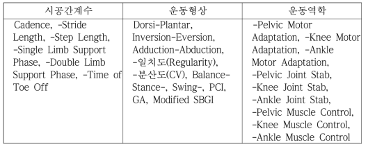 일반보행특성 변수 유형