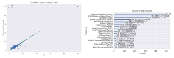 PCI 예측 모델(XGBoost) 결과