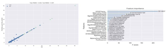 GA 예측 모델(XGBoost) 결과