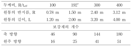 다양한 두께비의 직교 그리드 원통 구조 형상 (*기본 직교 그리드 원통)