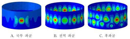 등방성 그리드 원통 구조의 기본 모델 (R/teff = 441)의 상세 모델의 좌굴 변형 형상 (perturbation load = 10 kN)