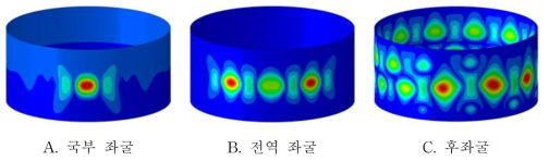 등방성 그리드 원통 구조의 기본 모델 (R/teff = 441)의 등가 모델의 좌굴 변형 형상 (perturbation load = 7 kN)