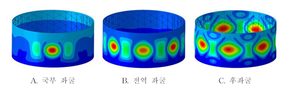 R/teff = 100의 등방성 그리드 원통 구조의 상세 모델의 좌굴 변형 형상 (perturbation load = 10 kN)