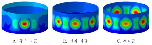 R/teff = 100의 등방성 그리드 원통 구조의 등가 모델의 좌굴 변형 형상 (perturbation load = 10 kN)