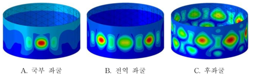 R/teff = 200의 등방성 그리드 원통 구조의 상세 모델의 좌굴 변형 형상 (perturbation load = 10 kN)