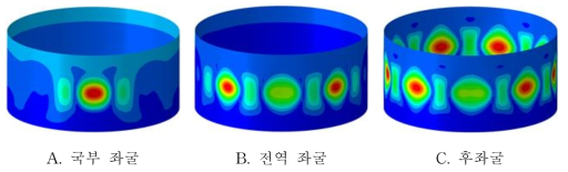 R/teff = 200의 등방성 그리드 원통 구조의 등가 모델의 좌굴 변형 형상 (perturbation load = 10 kN)