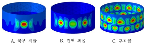 R/teff = 300의 등방성 그리드 원통 구조의 상세 모델의 좌굴 변형 형상 (perturbation load = 5 kN)