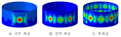 R/teff = 300의 등방성 그리드 원통 구조의 등가 모델의 좌굴 변형 형상 (perturbation load = 7 kN)