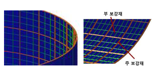 MSC.PATRAN을 이용한 이종 그리드 구조의 유한요소 모델링