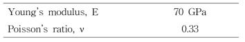 이종 그리드 원통의 재료 물성치