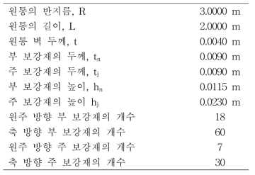 이종 그리드 원통의 기하학적 형상