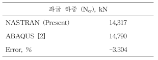 이종 그리드 원통의 좌굴 하중의 검증