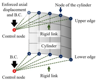 강체 연결 및 control node