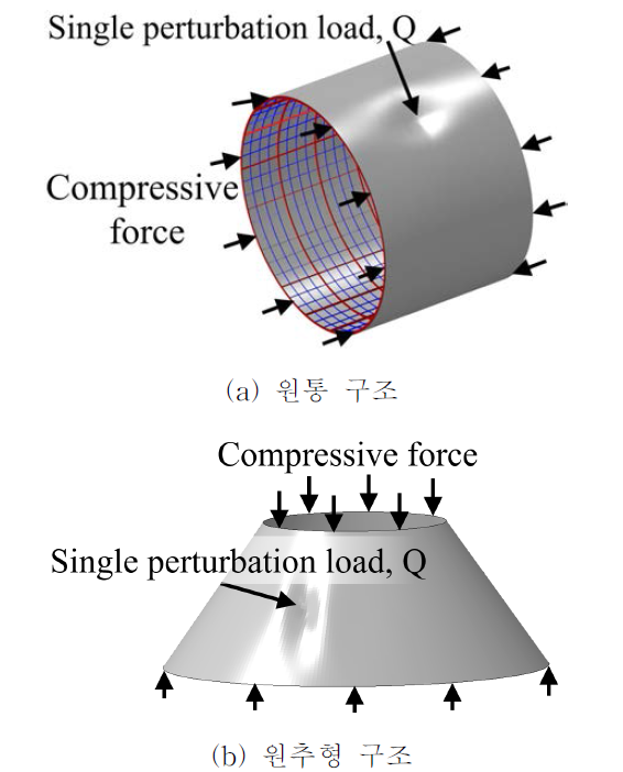 Single perturbation load approach를 이용한 쉘 구조의 초기 결함 모델링