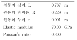 금속재 단순 원통 구조의 제원 및 재료 물성치