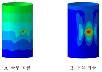 금속재 단순 원통 구조의 좌굴 형상 (R/t = 225, perturbation load = 110 N)