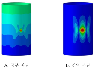 금속재 단순 원통 구조의 좌굴 형상 (R/t = 400, perturbation load = 44 N)