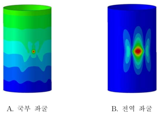 금속재 단순 원통 구조의 좌굴 형상 (R/t = 600, perturbation load = 22 N)