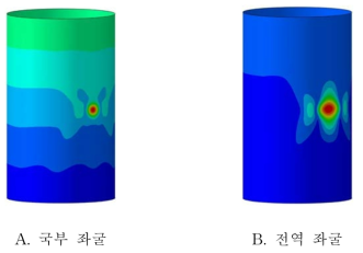 금속재 단순 원통 구조의 좌굴 형상 ( Num. of perturbation loads = 1, perturbation load = 110 N)