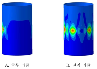 금속재 단순 원통 구조의 좌굴 형상 (Num. of perturbation loads = 2, perturbation load = 110 N)