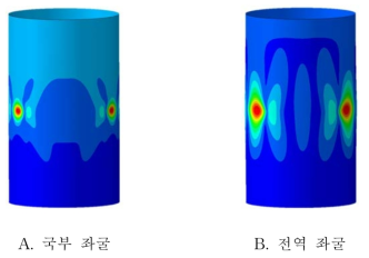 금속재 단순 원통 구조의 좌굴 형상 (Num. of perturbation loads = 3, perturbation load = 110 N)