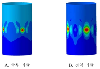 단순 원통 구조의 좌굴 형상 (Num. of perturbation loads = 4, perturbation load = 110 N)