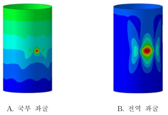 금속재 단순 원통 구조의 좌굴 형상 (R/t = 225, internal pressure = 0 bar, perturbation load = 110 N)