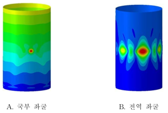 내부 압력을 받는 금속재 단순 원통 구조의 좌굴 형상 (R/t = 225, internal pressure = 1 bar, perturbation load = 210 N)