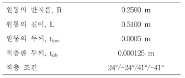 Z07 복합재 단순 원통 구조의 형상 제원 (R/tlam = 500)